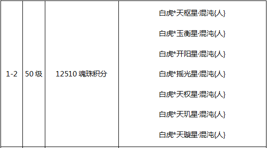 魂珠玩法介绍