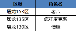 【获奖名单】啊哈？听说有人在用方言表白我！！！