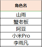 【有奖活动】说一说你最希望商店增加什么商品？