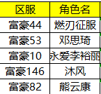 【获奖公告】春分夜怎么过才有趣？