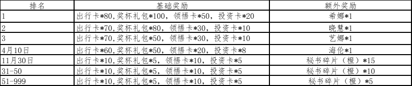 《谁是首富》月中活动