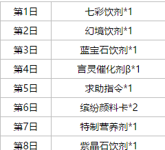 《龙族幻想》庆满月福利周活动指南