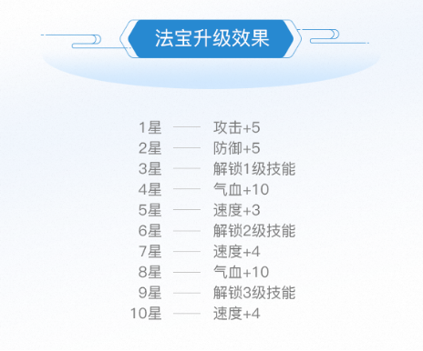 《御剑红尘》法宝技能抢先看法宝系统即将耀世开启