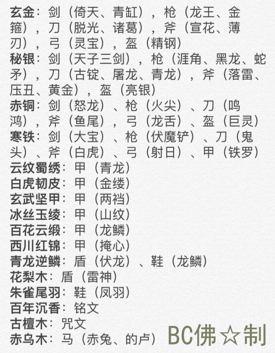 材料分解大全