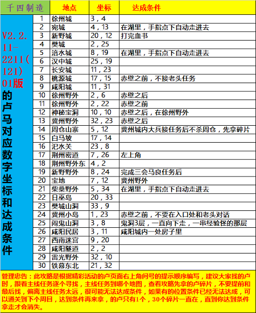 的卢马坐标图