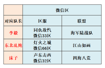 跨服直播，红警最强联盟攻防战微信区战绩公告