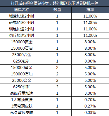    穹顶宝箱概率公示
