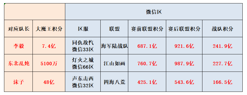 跨服直播，红警最强联盟攻防战微信区战绩公告