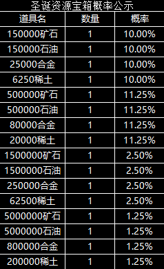 圣诞资源宝箱概率公示
