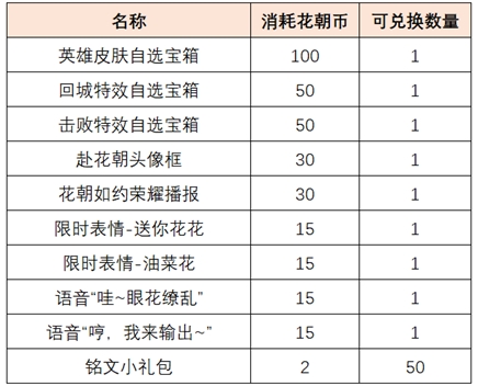 扁鵲-化身博士,劉備-紐約教父,高漸離-金屬狂潮,虞姬-加勒比小姐,李白