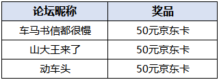 【开奖】《斗罗大陆2绝世唐门》预约得京东卡