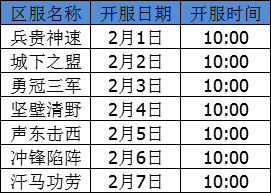 排兵布阵城池经营，策略谋划一统乱世！三国沙盘策略手游《城池攻坚战》新服来啦