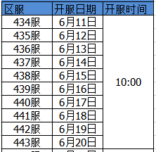 【开服】三国策略国战手游《城池攻坚战》新服来袭