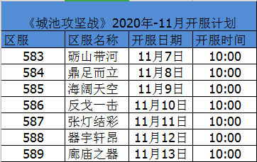 万千集结，城池攻坚！国战三国策略游戏《城池攻坚战》最近的开服资讯来啦
