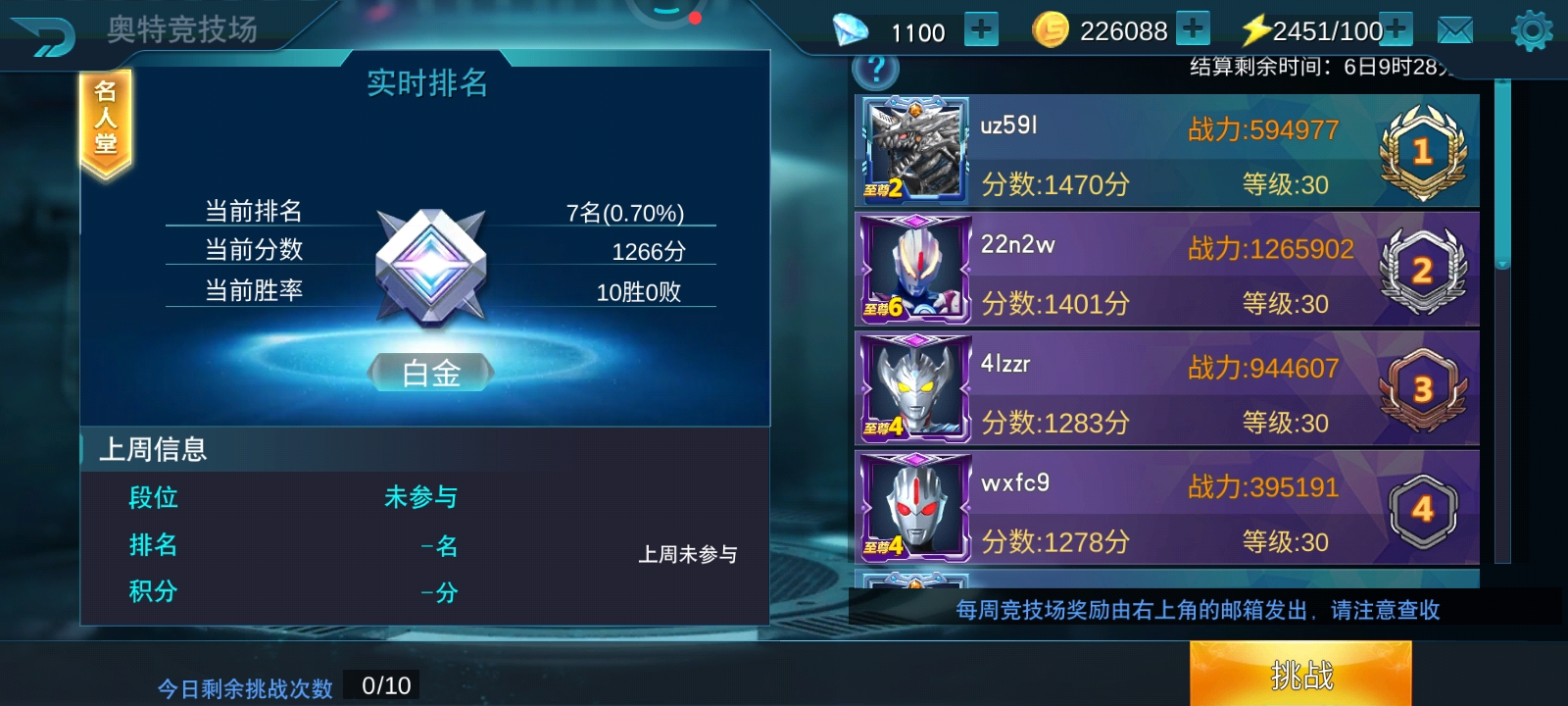 新的一周开始应该可以进钻石。