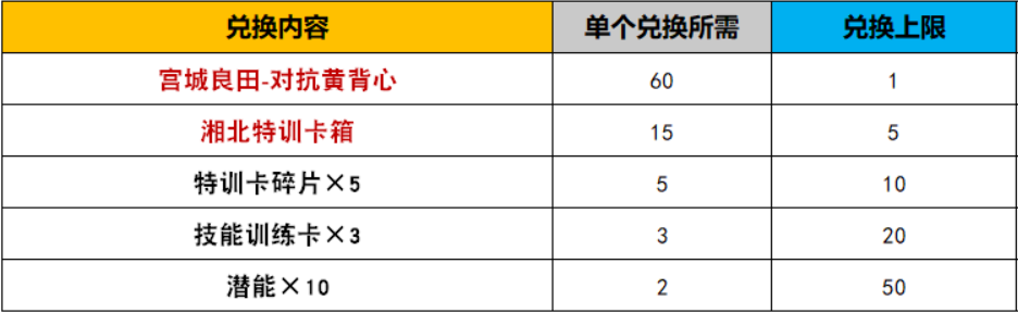 【双旦狂欢①】圣诞登录领好礼 限定皮肤免费兑换