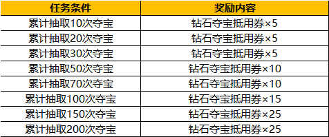 【惊喜双11】首位集训中锋强势登场！