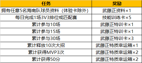 【活动公告】海南大集结，武藤正资料免费解锁