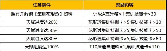 【惊喜双11】首位集训中锋强势登场！