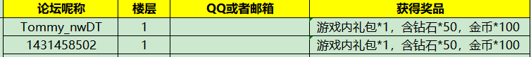 公布名单后3个工作日内联系玩家发奖，期间联系不上玩家看作玩家