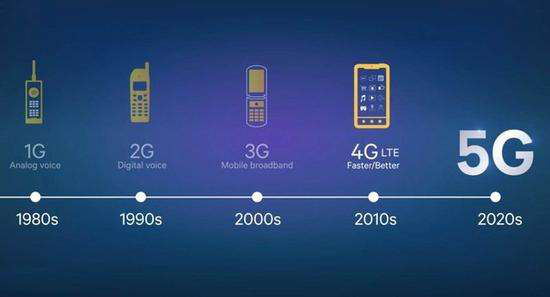 【话题】5G新时代即将来临