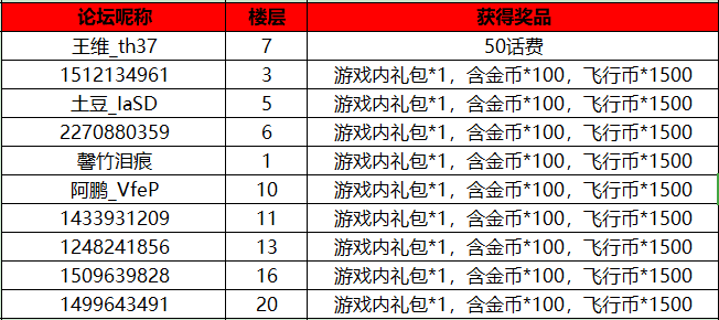 中奖名单！暑假ing，新玩法，等你来找茬