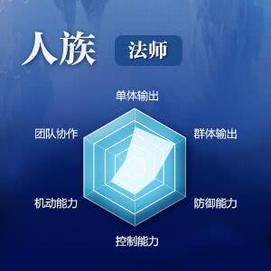 群伤与群控集一体的强大存在!解析法师职业定位和技能
