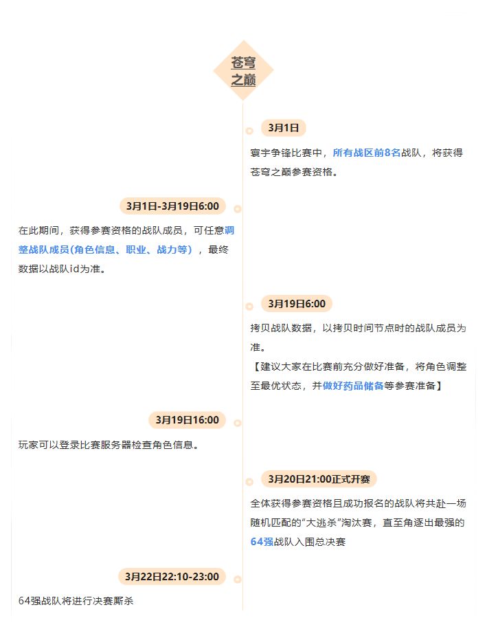 苍穹之巅周年庆邀请赛即将打响，全新职业预告片曝光！
