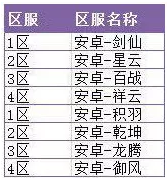 2/7体验服更新