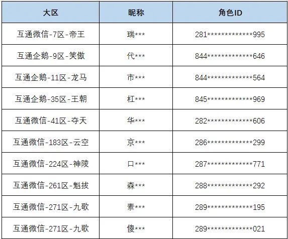 【现金抽奖第6日】3.23红包获奖名单公布，万元现金持续派送中！