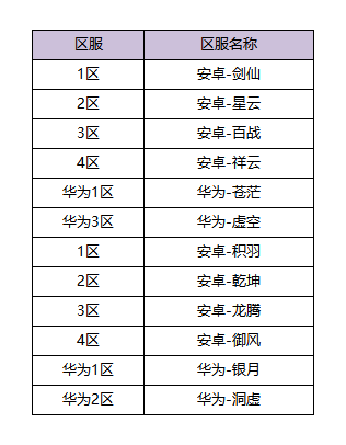 【体验服更新】新职业&新副本&新玩法全新登场 