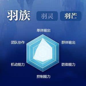  箭无虚发无人可挡!解析羽芒职业定位和技能