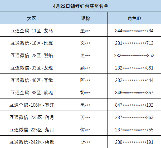 4月22日获奖名单，千元现金红包派送结束