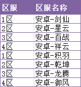 【体验服更新公告】5月15日10:00-12:00点停服更新