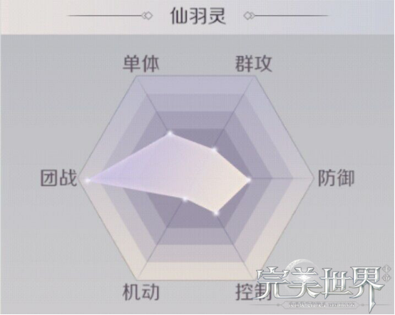 升仙”亦或者“入魔”，羽灵技能及玩法大解析