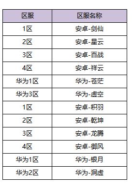 2月11日体验服更新公告