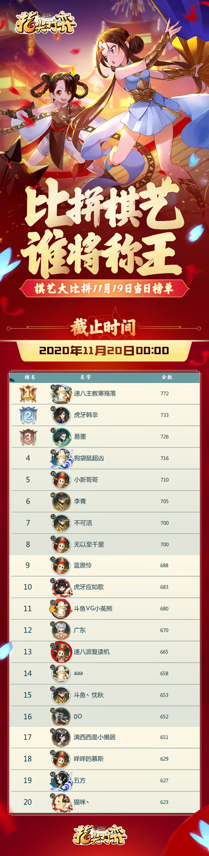 《剑网3指尖对弈》棋艺大比拼，19日榜单出炉！