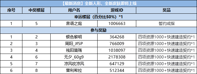 【已开奖】【最新消息】全新人形、全新皮肤即将上线      