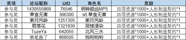 获奖公示 |【福利活动】晒春联送祝福，踩楼有礼贺新春！