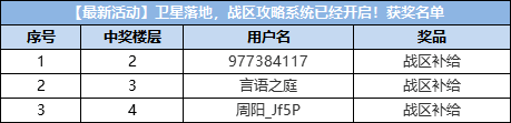 【已开奖】【最新活动】卫星落地，战区攻略系统已经开启！