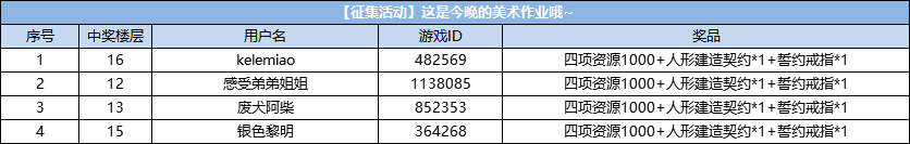 【已开奖】【征集活动】这是今晚的美术作业哦~