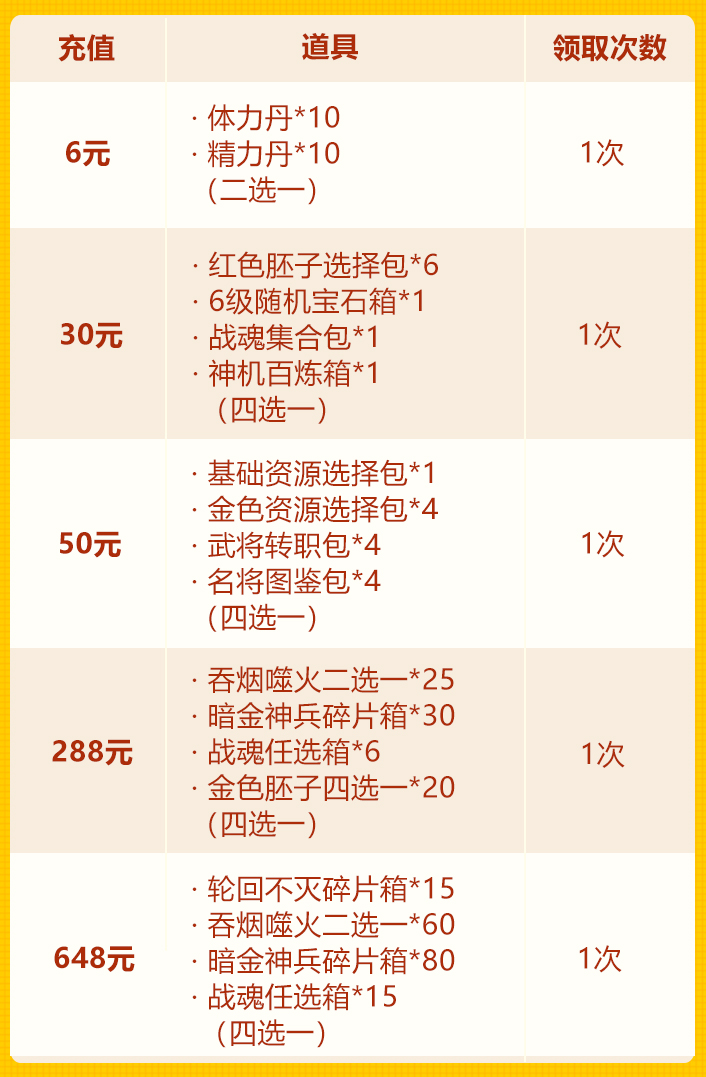 双十一欢庆第三轮：彩金兵符+彩金坐骑