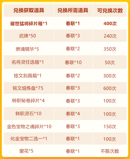 【活动公告】小年欢庆第三轮：耀世猛将再临+名将灵+武牌
