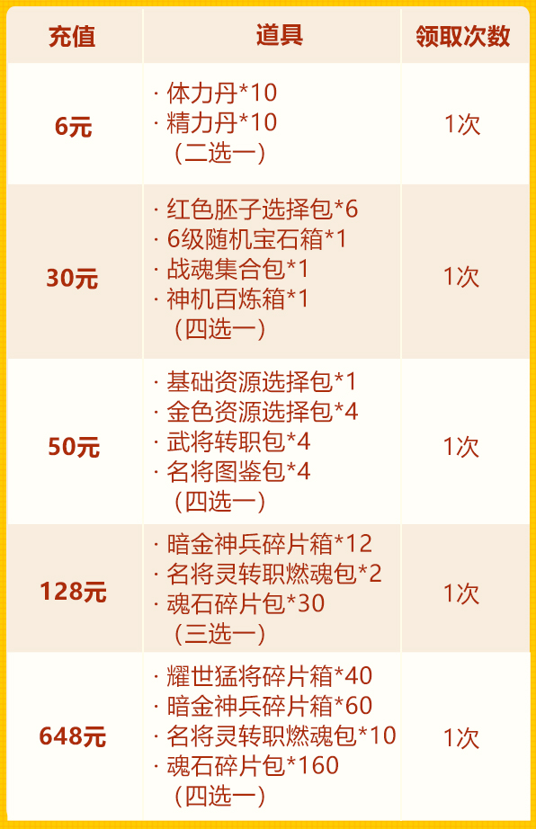 春节欢庆第四轮：耀世猛将再临+暗金神兵+名将灵