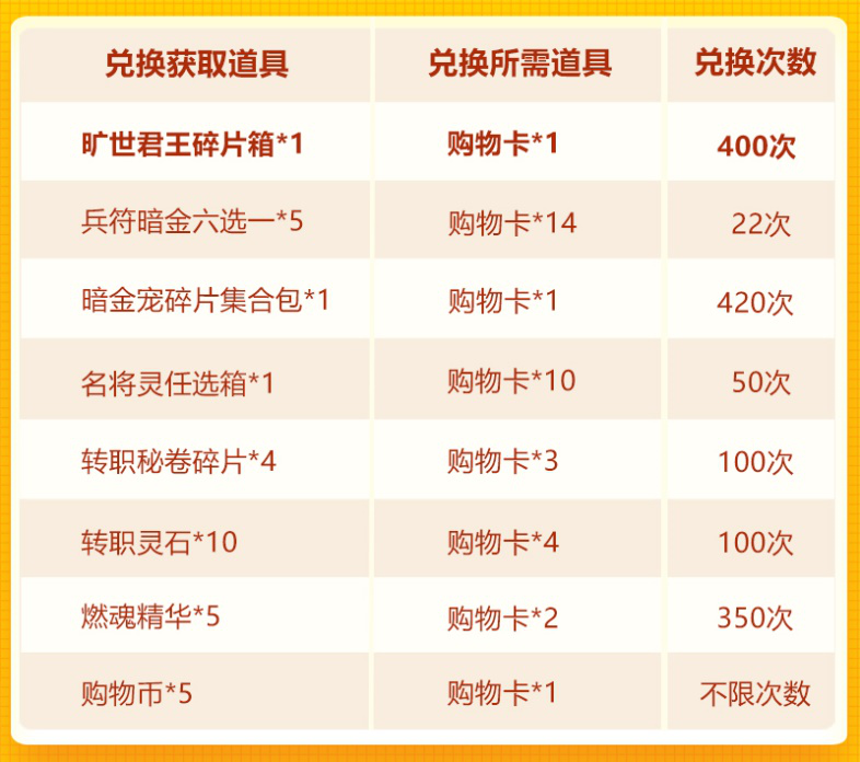 双十一欢庆第四轮：旷世君王再临