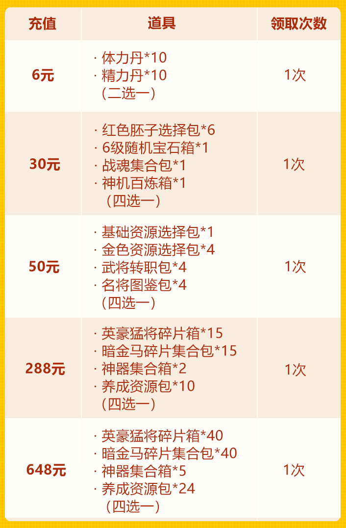 中秋欢庆第三轮：盖世英豪再临