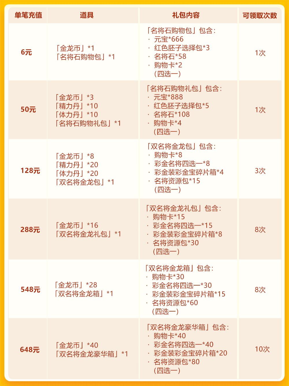 双十一欢庆第一轮：彩金名将芈月、钟无艳降临