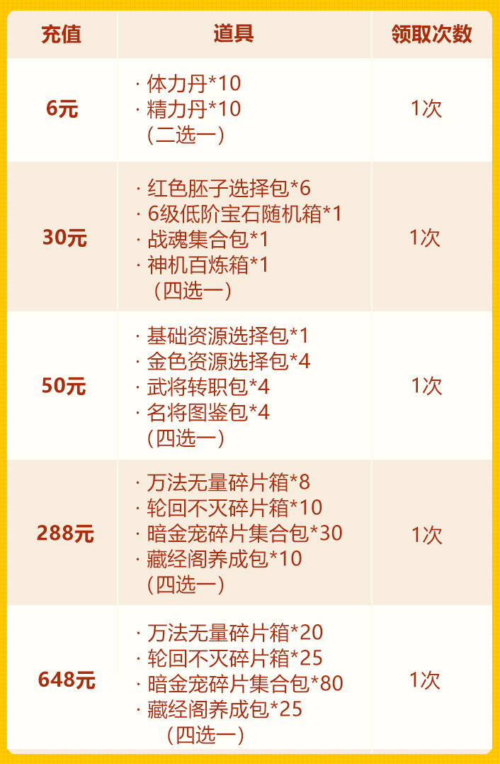踏春欢庆第三轮：琉金坐骑+彩金兵符
