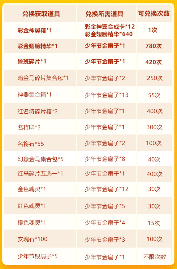 【活动公告】少年节欢庆第三轮：彩金翅膀+彩金名将