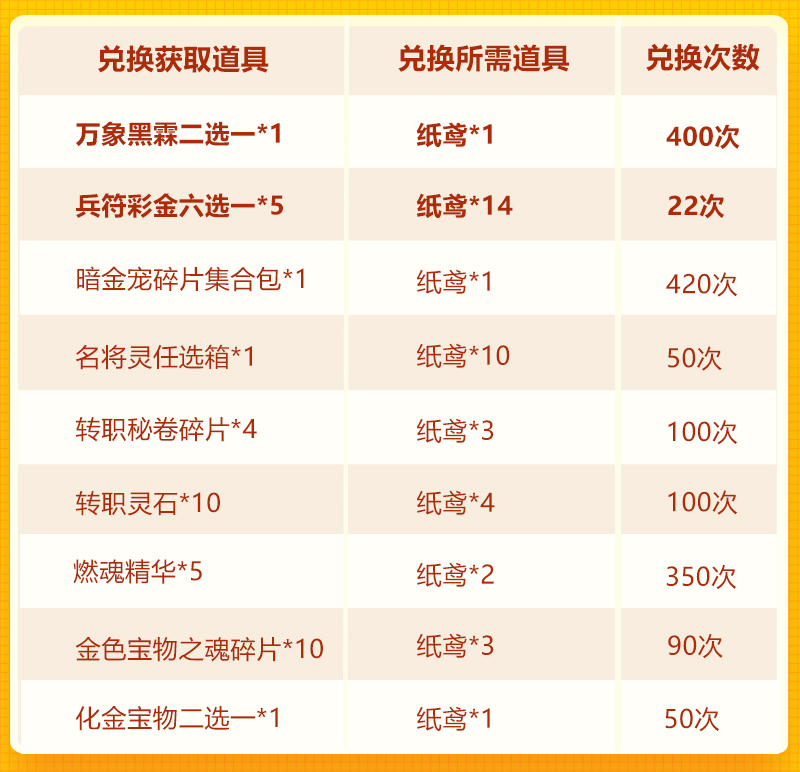 踏春欢庆第三轮：琉金坐骑+彩金兵符